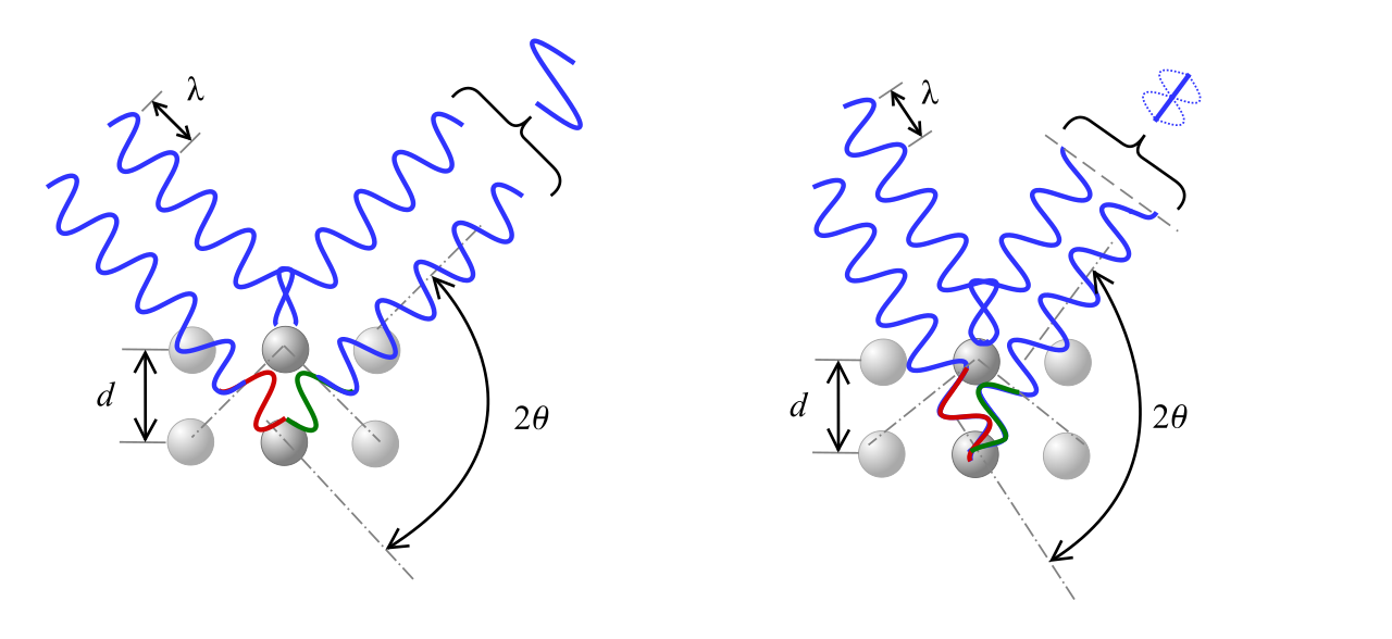 bragg_diffraction_law