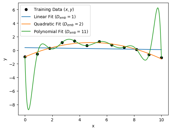 poly_regression