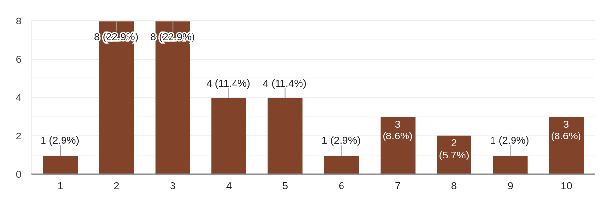 python survey